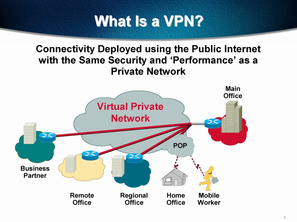 Virtual Private Network (Vpn) Security thumbnail