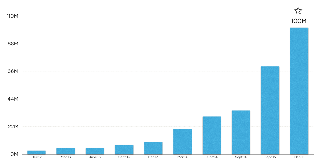 hike messenger growth numbers