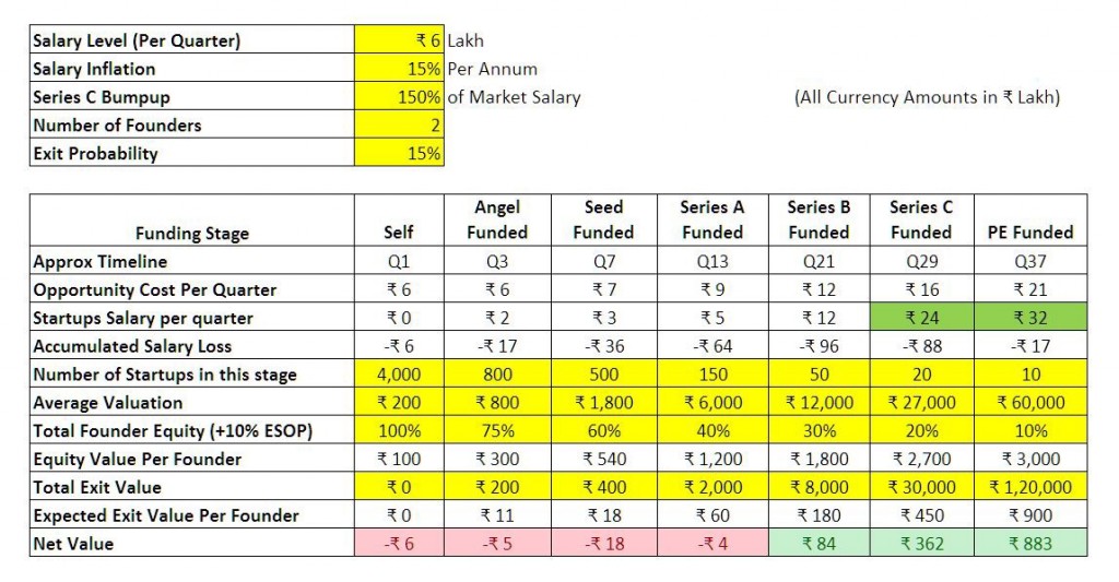 salary analysis