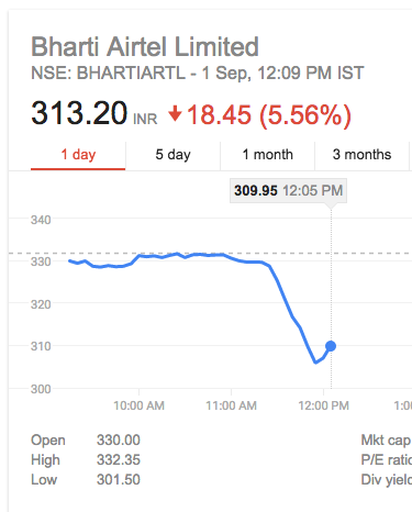 stocks crash after Jio announcement