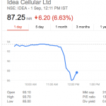 stocks crash after Jio announcement