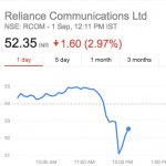 stocks crash after Jio announcement