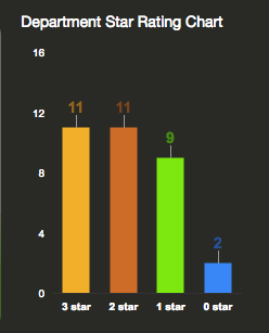 andhra pradesh government dashboard core