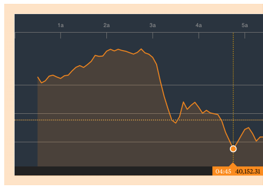 KSE falls after indian attacks on pakistan