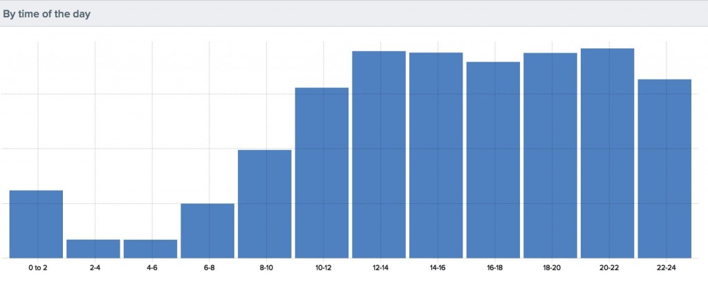 1-7th-nov-affiliate-clicks