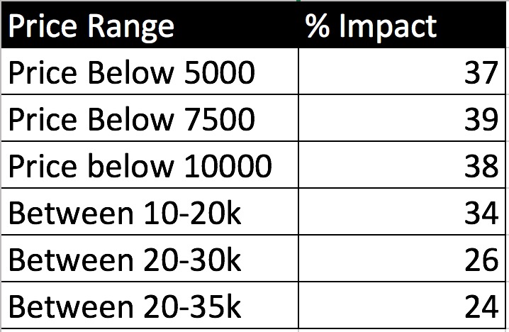 impact-on-affiliate-clicks-pricebaba