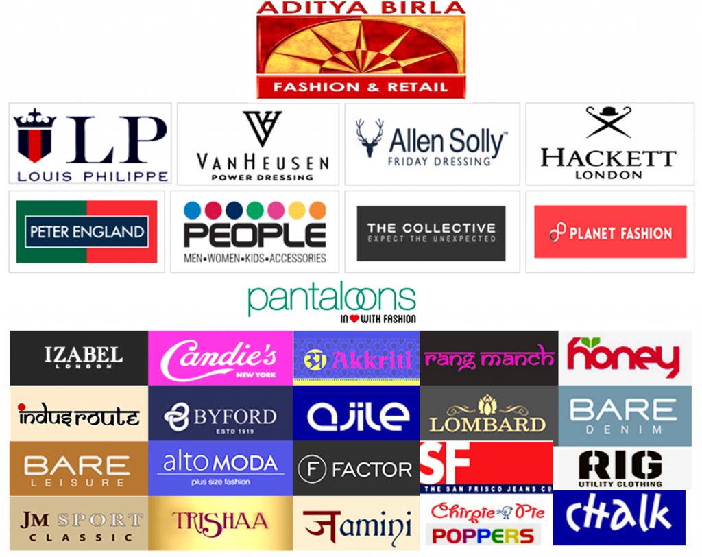 Top 5 Retail Chains In India And Their Revenue At A Glance top-5-retail-chains-in-india-and-their-revenue-at-a-glance