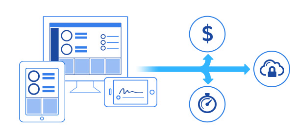 top Internet software startups