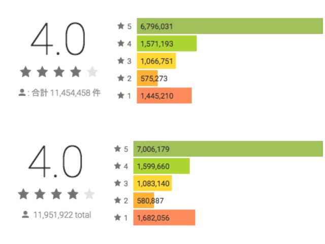 Snapchat rating on Play Store on 27th March (top) and today (bottom)