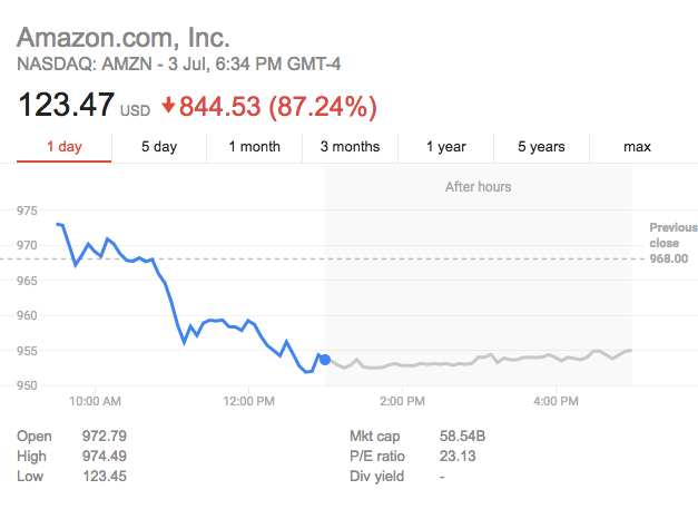 amazon stock price crash