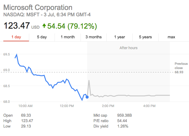 google stock price crash