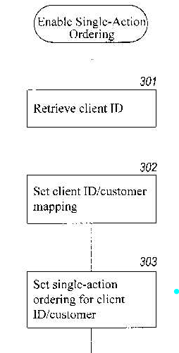 Amazon's original 1 click patent. Among the inventors is Bezos, Jeffery P.