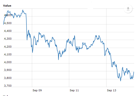 bitcoin fall