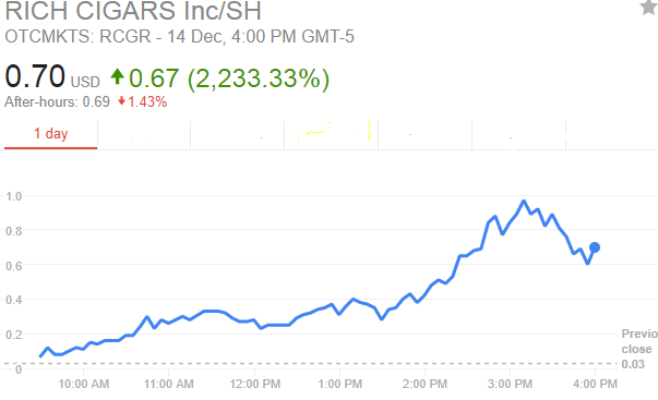 rich cigars stock crypto