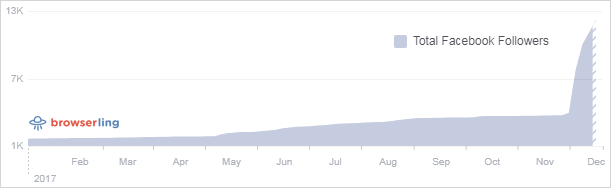 total-fb-followers