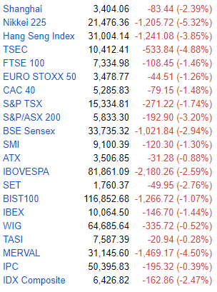 stock market crash