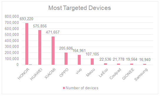 rottensys targeted phones