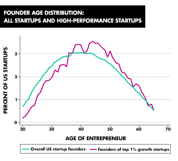 age_distribution_edit