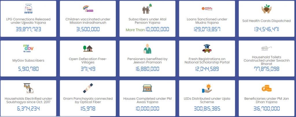 48months mygov website