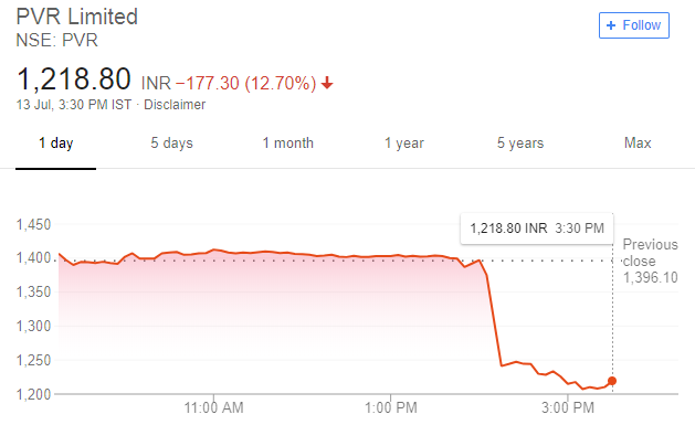 pvr stock price