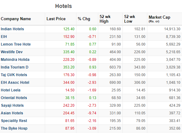 indian hotels valuation vs oyo rooms