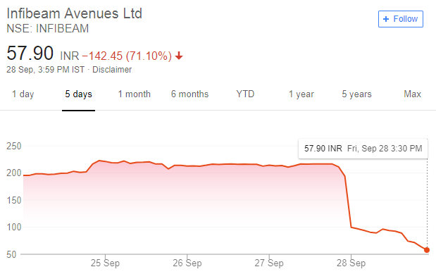 infibeam stock crash