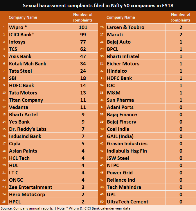 sexual harassment indian companies