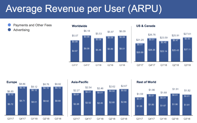 Facebook-ARPU-Q3-2018