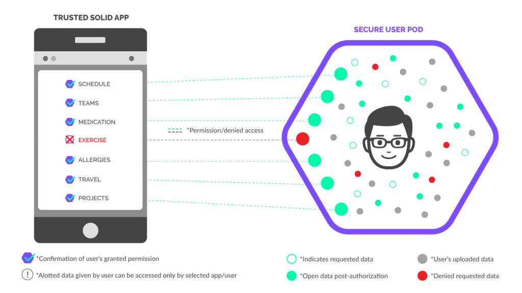 solid intrupt explained