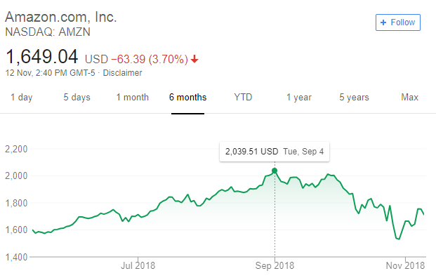 amazon stock price since $1 trillion valuation