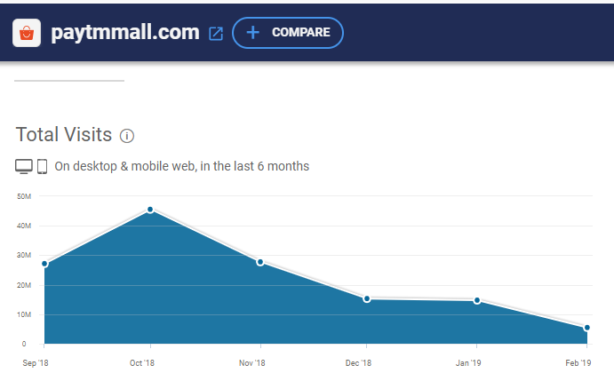 paytm mall traffic