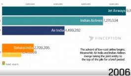 The Rise And Fall Of Jet Airways In One Video The Rise And Fall Of Jet Airways In One Video