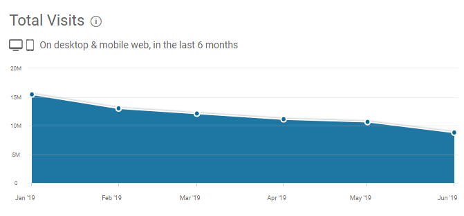 shopclues traffic