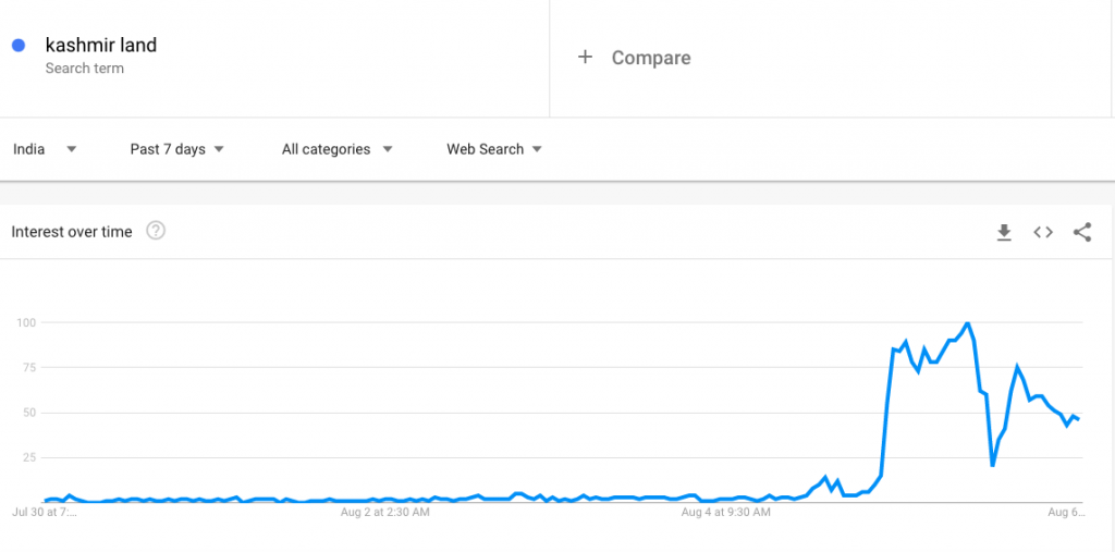 kashmir property google trends