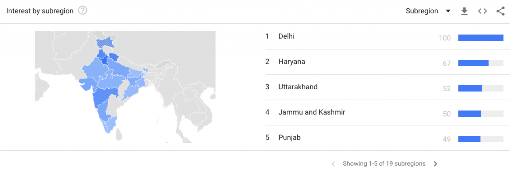 google trends kashmir property cities