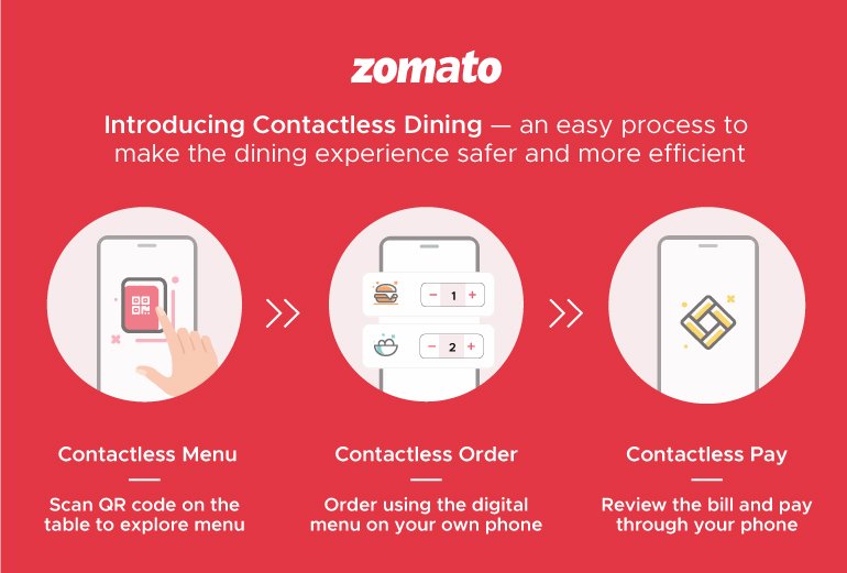 Contactless_Dining_Blog_2