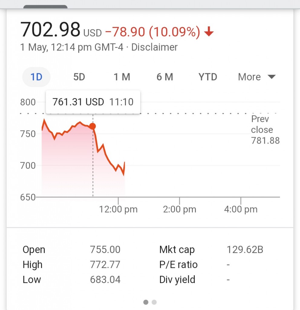 tesla stock price crashes after elon musk tweet