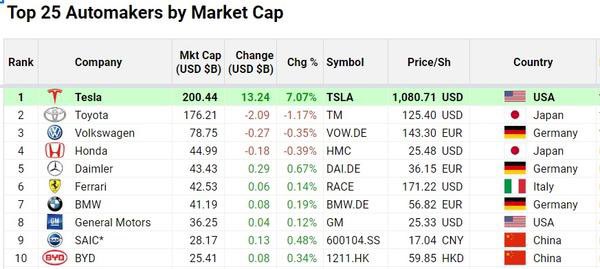 list of most valuable car companies