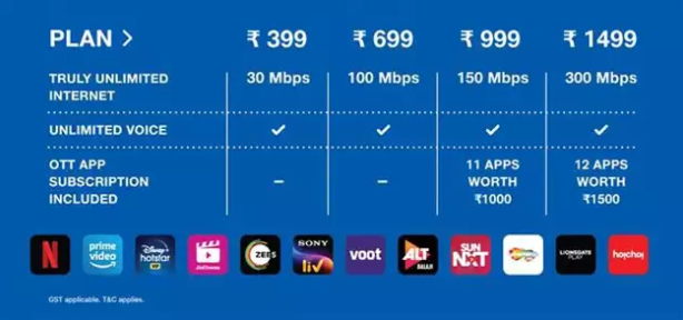 reliance jio plans