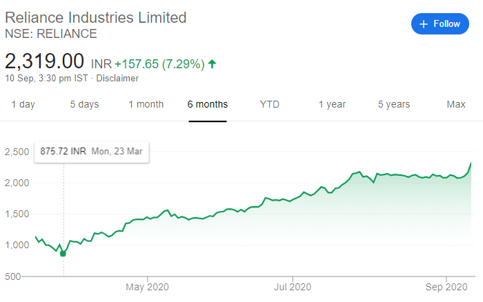 reliance share price