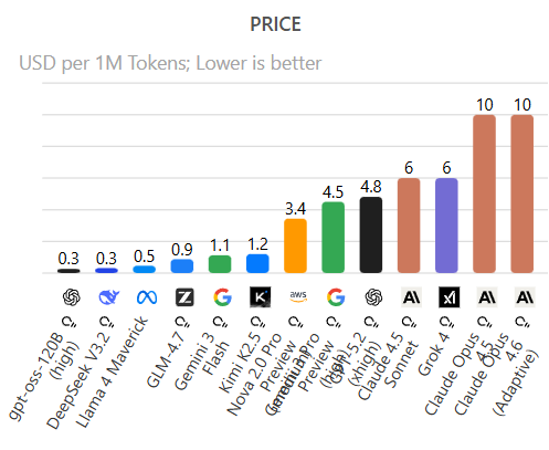 OpenAI Releases GPT-5.3-Codex For Agentic Coding, Says It Was Its First Model Instrumental In Creating Itself