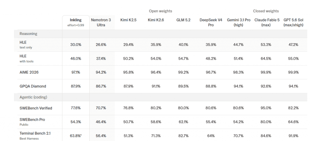 thinking machines inkling benchmarks