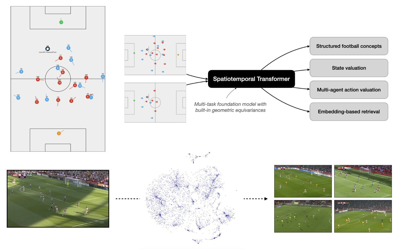 English Football Club Arsenal Is Hiring A Research Engineer To Work With Data As An Applied AI Specialist
