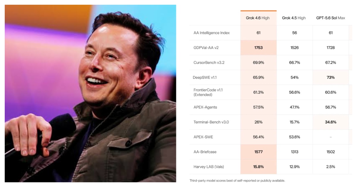 Elon Musk Is Back At The AI Frontier With Grok 4.6
