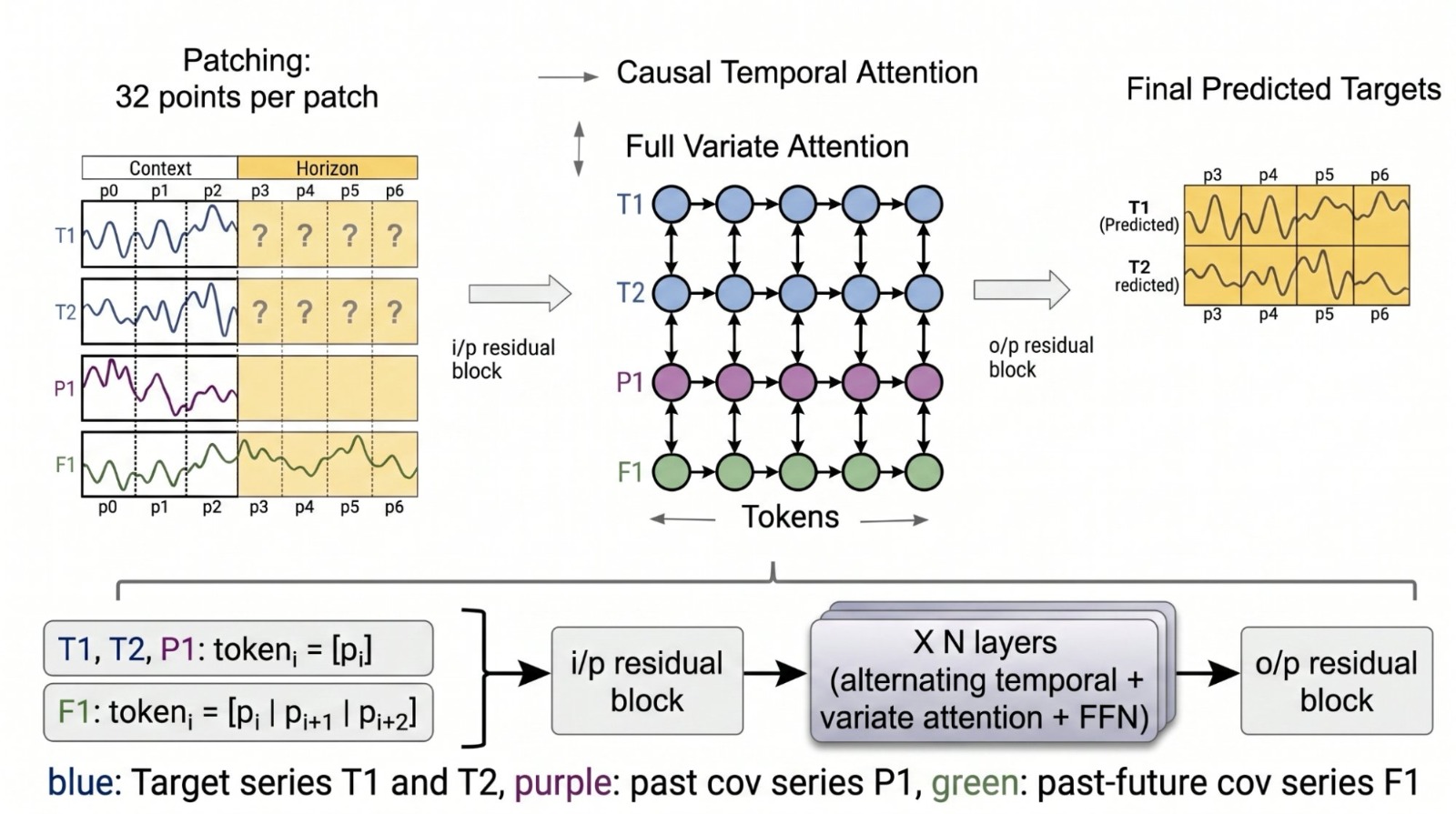 Google Announces TimesFM-3, A Foundation Model For Multivariate Forecasting