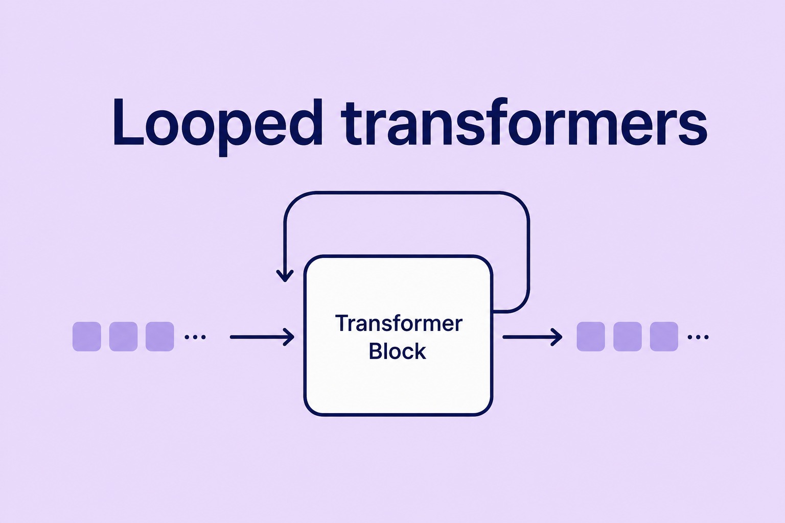 What Is A Looped Transformer, Which OpenAI Is Using In Its Astra Model