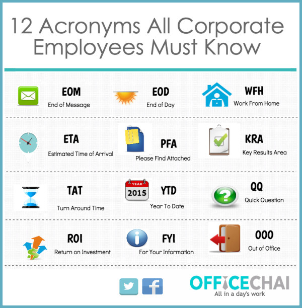 12 Acronyms Every Corporate Employee Must Know [Infographic]