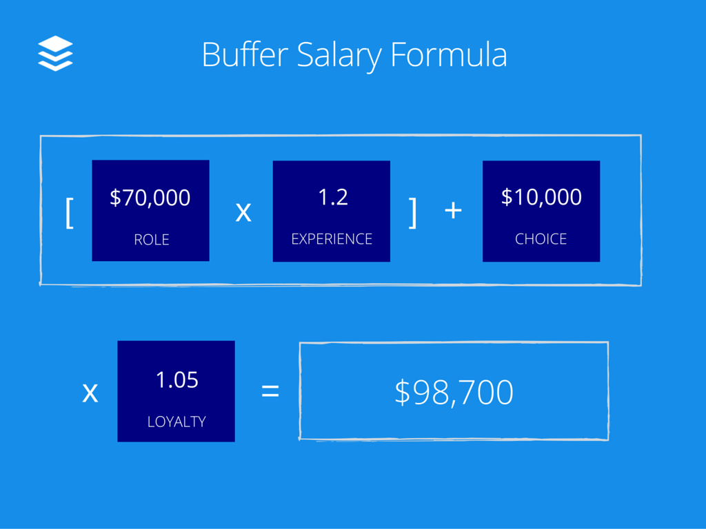 Buffer-Salary-Formula2