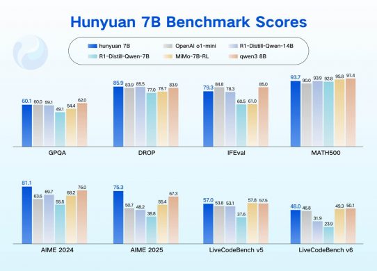 tencent hunyuan benchmarks