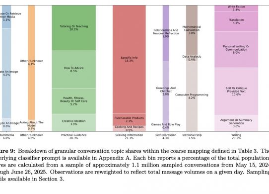 how chatgpt is used